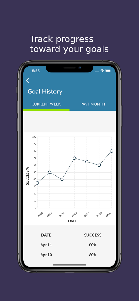 Captura de pantalla de la aplicación Mindfulness Coach que muestra un gráfico de líneas y una tabla para rastrear el progreso y el historial de objetivos
