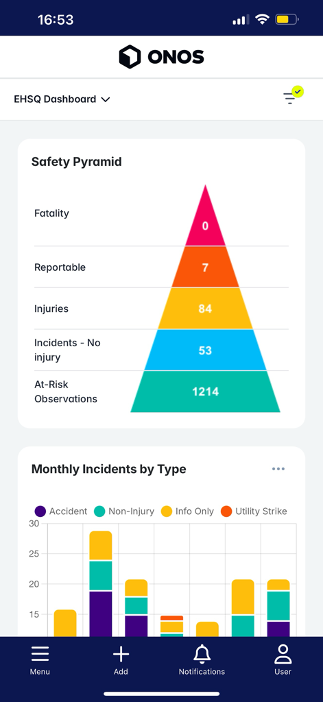 ONOS - ONOS business app dashboard showing safety pyramid metrics and monthly incident reports