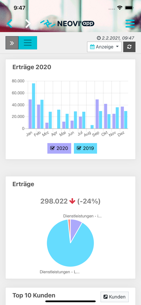 NEOVI'app - Interface móvel NEOVI'app exibindo gráficos de receita financeira e análises de negócios