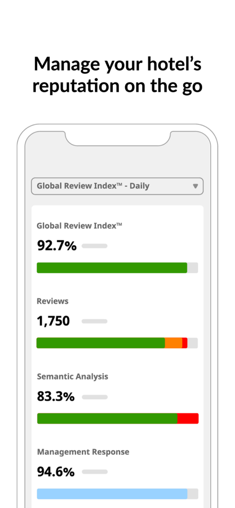Shiji ReviewPro - Mobile dashboard of Shiji ReviewPro app showing hotel reputation and guest feedback metrics