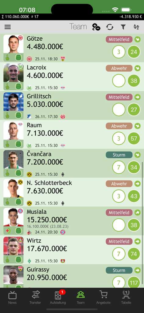 Comunio fantasy football manager app showing a list of soccer players with market values and positions