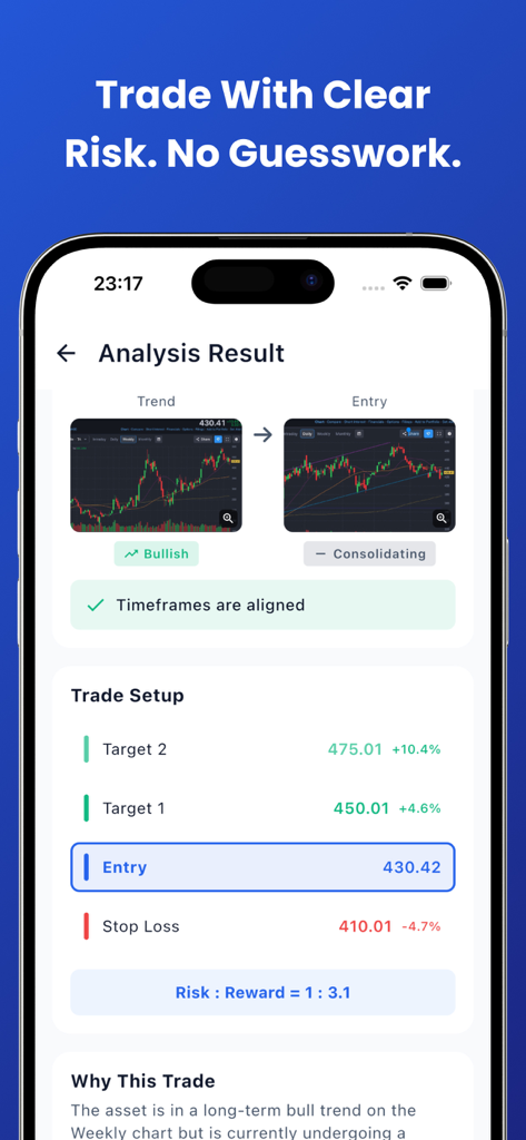 Chart AI - Technical Analysis - Chart AI app screen displaying technical analysis results including entry price, stop loss, and target levels.