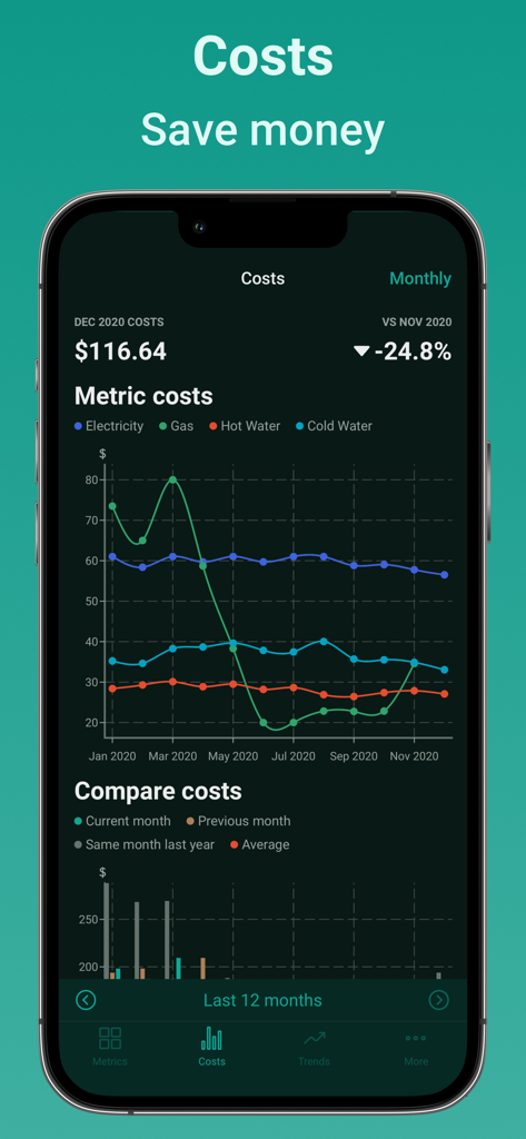 Energy Tracker Stromverbrauch - Meterable App zeigt eine monatliche Kostenübersicht für Strom, Gas und Wasser mit Kostenvergleich an