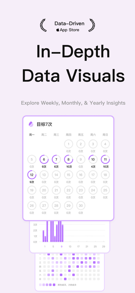 Screenshot dell'app PeeTime che mostra un calendario di frequenza della minzione mensile approfondito e tendenze dei dati sanitari
