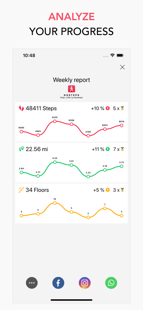 Step Counter Pedometer doSteps - Weekly activity report in doSteps showing charts for steps distance and floors climbed