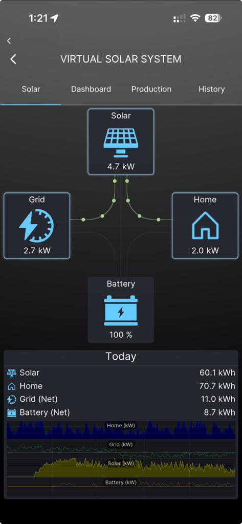 Nice Mobile Viewer - Nice Mobile Viewer dashboard showing real time solar energy flow and production statistics