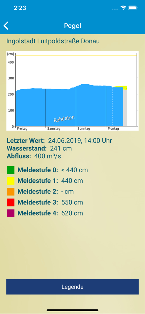 umweltinfo - Una captura de pantalla de la aplicación umweltinfo que muestra un gráfico de niveles de agua y niveles de advertencia de inundación para el río Danubio en Ingolstadt.