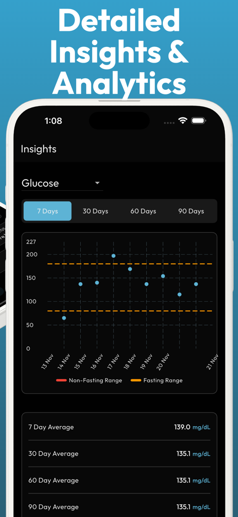 Blood Glucose Sugar Monitor - Detaillierte Glukose-Einblicke und Blutzucker-Analyse-Grafik in der GlucoLog App im Dark-Mode