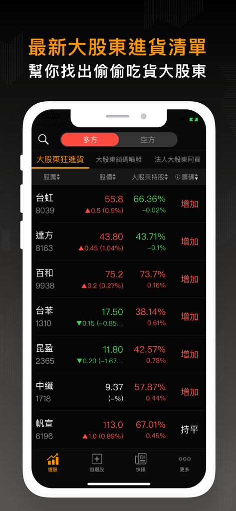 Latest major shareholder purchase list screen in the Stock Market Chip K-Line app showing Taiwan stock prices and ownership trends