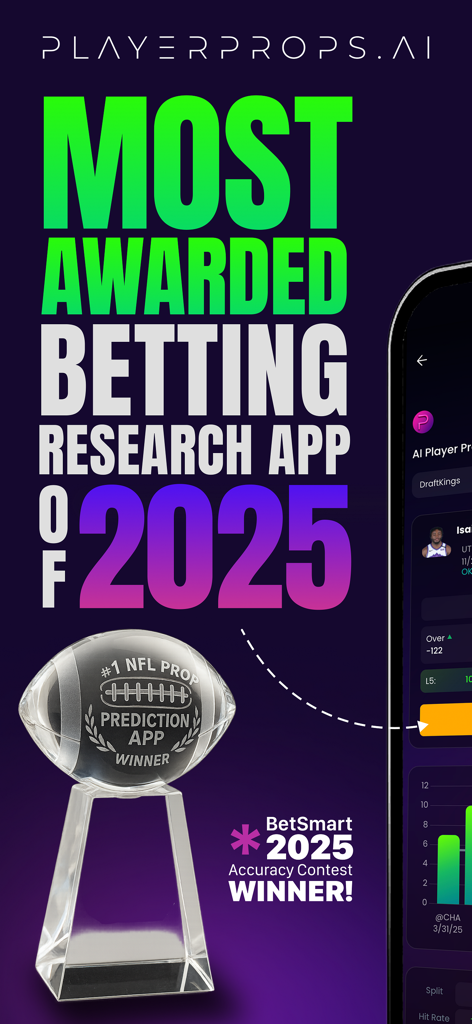 Promotional screen for PlayerProps.ai titled Most Awarded Betting Research App of 2025 featuring a crystal football trophy for #1 NFL Prop Prediction App.