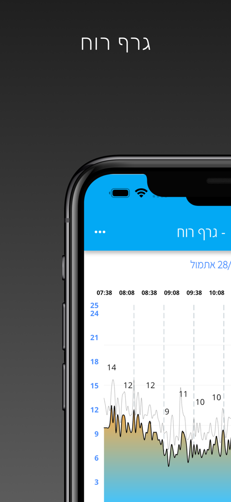 Pantalla de iPhone que muestra un gráfico detallado en tiempo real de velocidad y ráfagas de viento para entusiastas de deportes marítimos.