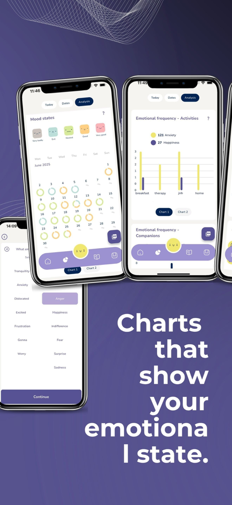 NOUmi app interface displaying emotional analytics and mood tracking charts on mobile screens