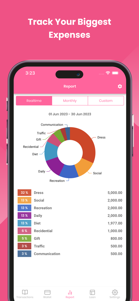 Sepran: Expense Manager - Monthly expense report showing spending categories in a donut chart