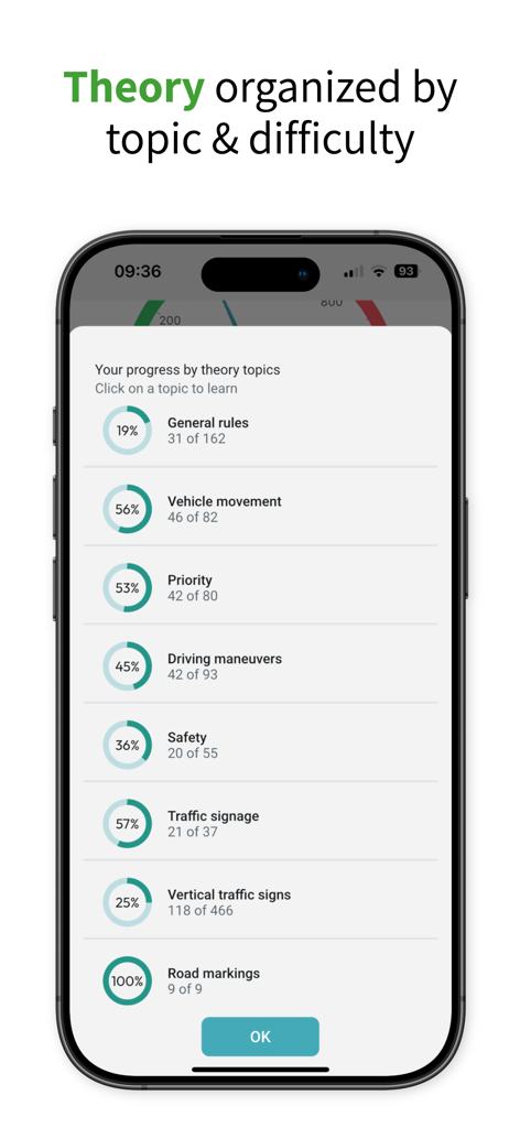 Schermata di monitoraggio dei progressi teorici nell'app Esame DGT che mostra percentuali per diversi argomenti di guida come segnaletica stradale e cartelli stradali