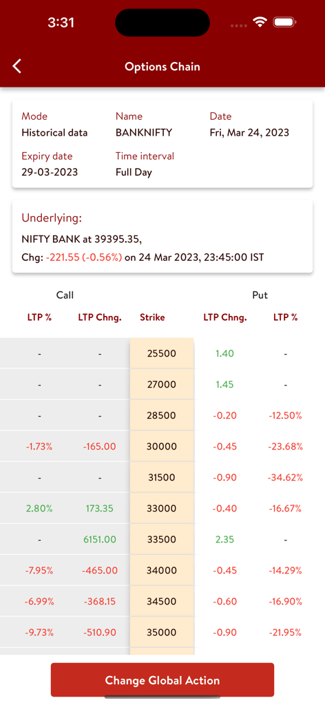 OiPulse - Mobile app screenshot showing an options chain with call and put data for BANKNIFTY