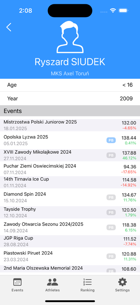 Tela do perfil do atleta mostrando histórico de competições e pontuações de patinação artística