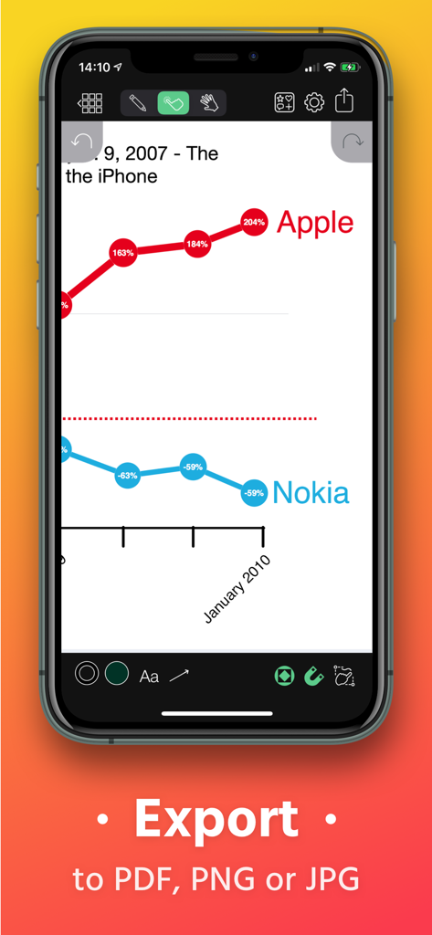 Gráfico de líneas que compara Apple y Nokia en Grafio 4 con opciones de exportación a PDF, PNG y JPG.