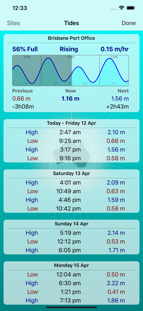 Tide graph and daily high and low forecast for Brisbane in the Oz Weather Plus app