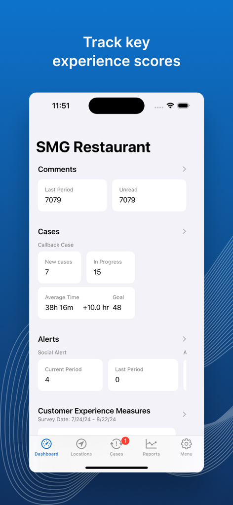 The smg360 app dashboard displaying key customer experience metrics and alerts for a restaurant