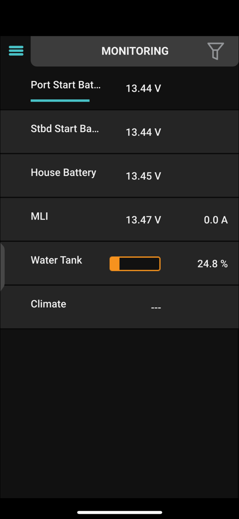 Panel de monitoreo CZone 2 que muestra los voltajes de la batería y los niveles del tanque de agua.