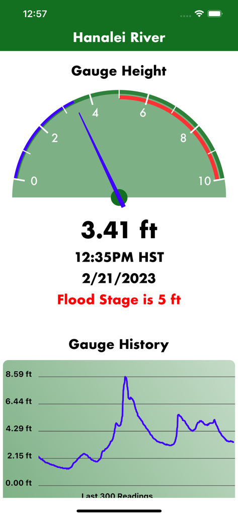 Hanalei River - Mobile app interface of Hanalei River showing a river gauge height of 3.41 feet with a historical data graph