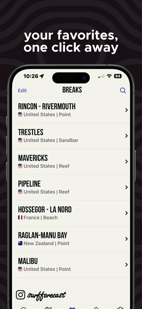 A mobile app screen showing a list of favorite surf breaks with locations like Rincon, Trestles, and Mavericks.