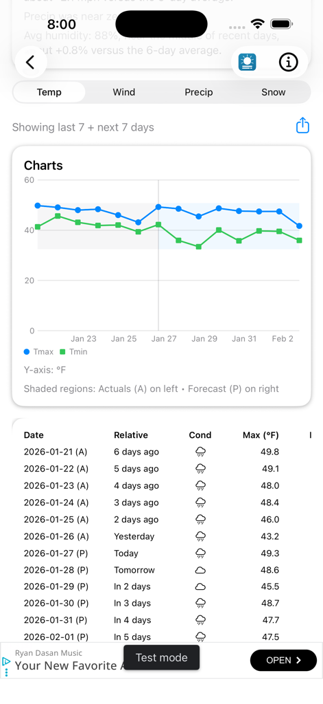 The Weather Recap - O aplicativo The Weather Recap exibindo um gráfico de linha de temperatura e uma tabela de dados comparando os históricos reais com as previsões futuras
