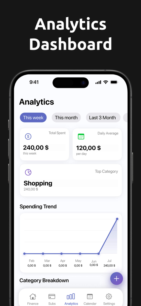 Analytics-Dashboard, das Ausgabentrends und Gesamtausgaben in der Budget Planer App anzeigt.