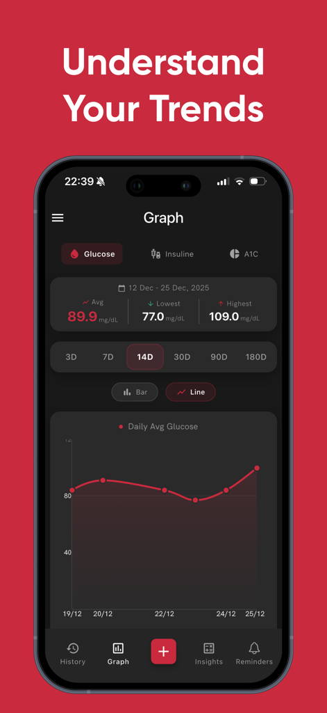 Gluco - Blood Glucose Monitor - Blood glucose trends chart showing daily average readings in the Gluco app