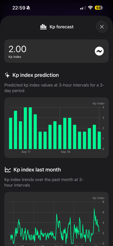 Borealis: Aurora Tracker - Interfaz de la aplicación Borealis que muestra gráficos de barras de predicción del índice Kp y tendencias de datos geomagnéticos históricos.