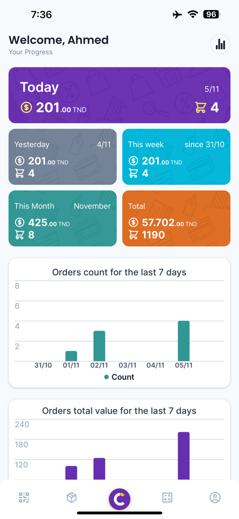 Converty Shop 모바일 앱 대시보드에 전자상거래 판매 통계 및 주문 수 차트 표시