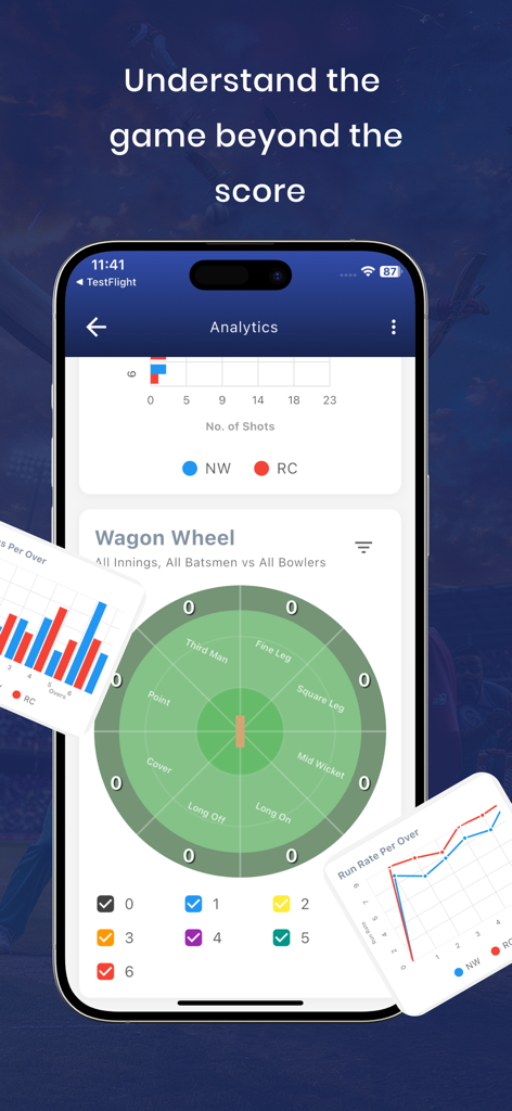 Cric11 app analytics dashboard with wagon wheel and cricket performance charts