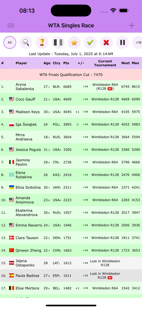 Live WTA Singles Race rankings table showing player statistics and points