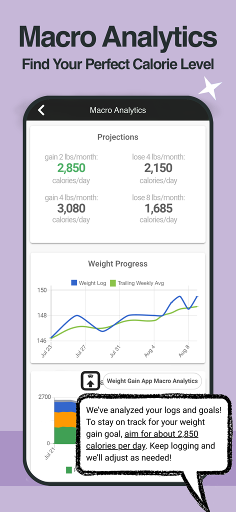 Macro analytics screen showing calorie projections and weight progress chart