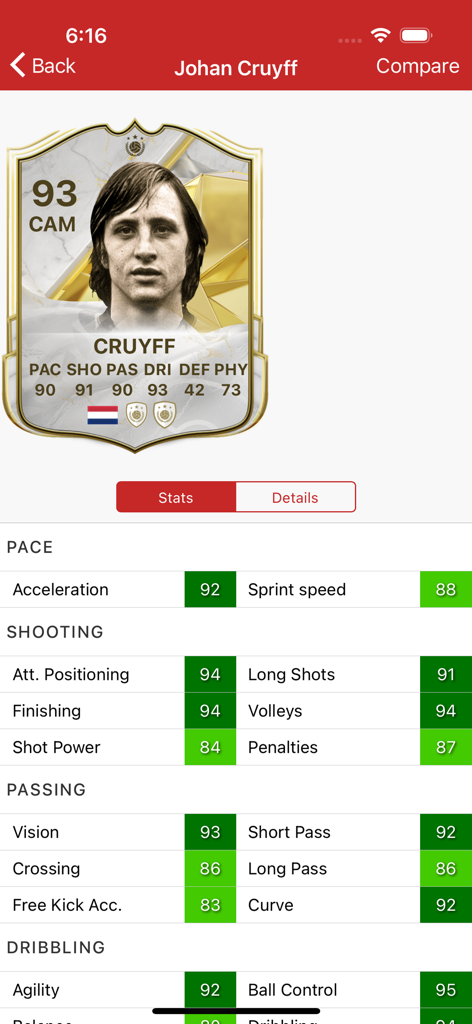 Detailed player stats for Johan Cruyff in the FC 25 Draft and Database app