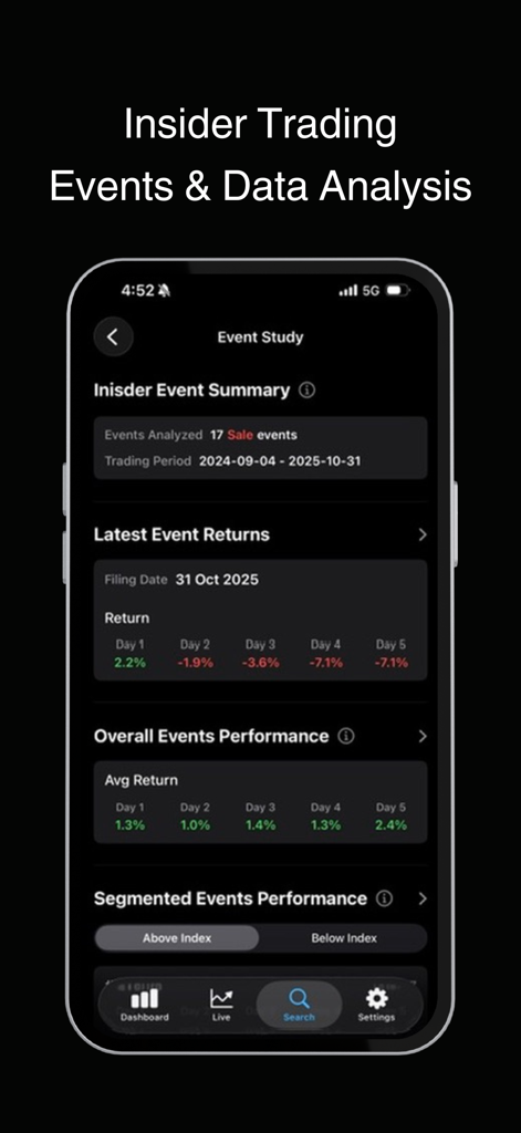 Undula: Insider Trading - Undula app interface displaying insider trading event study data and return analysis