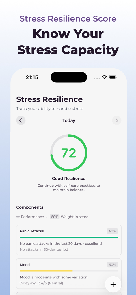 Anxiety Tracker: Mood Journal - Un panel que muestra una puntuación de resiliencia al estrés de 72 con datos de seguimiento de estado de ánimo y ataques de pánico.