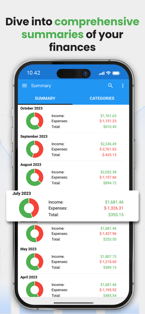 Fast Budget - Expense Manager - Monthly financial summary screen showing income and expenses with donut charts for each month