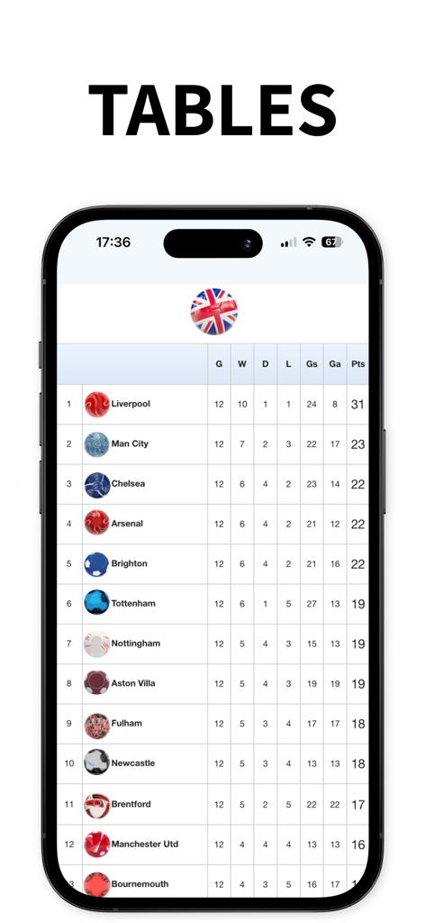 Soccer Scores - A mobile screen showing the Premier League standings table with team rankings and points in the Soccer Scores app.
