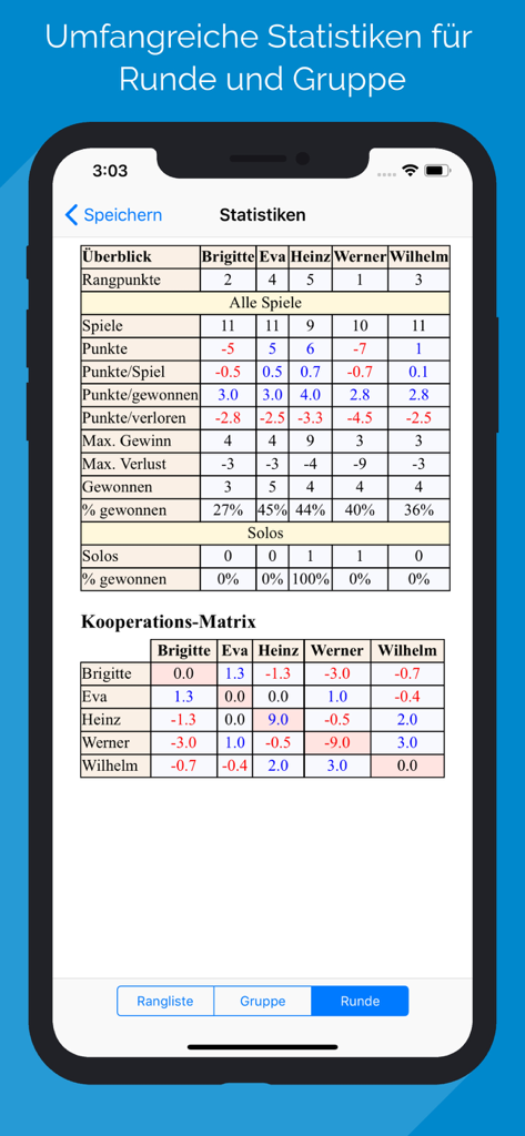 Detailed game statistics and player cooperation matrix for Doppelkopf
