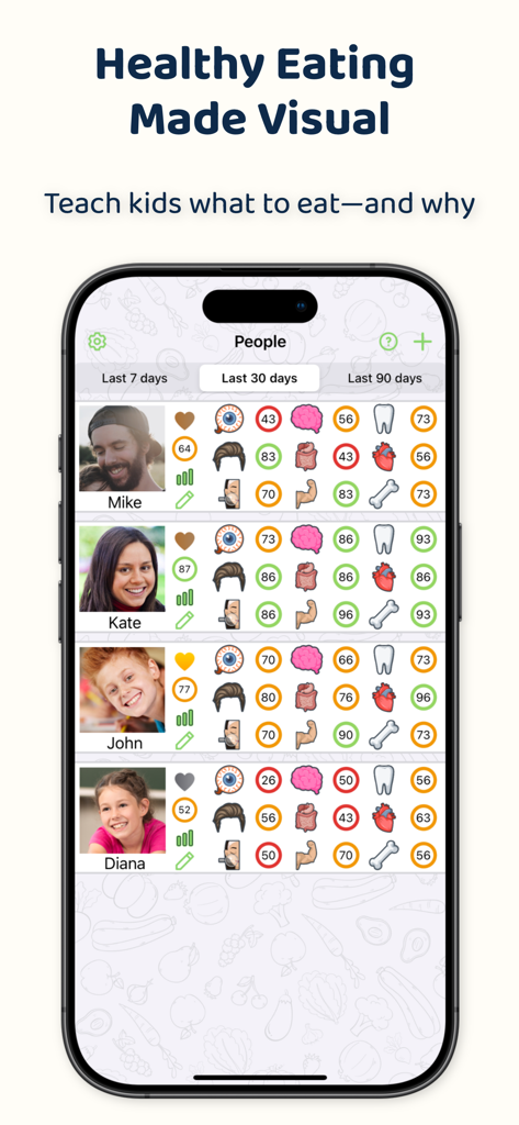 Healthy Food Advisor - Painel familiar no aplicativo Healthy Food Advisor mostrando pontuações de saúde e ícones de órgãos para pais e filhos