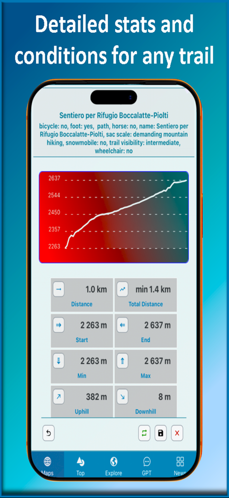 Trail Explorer - Trail Explorer app interface showing an elevation profile chart and detailed hiking statistics