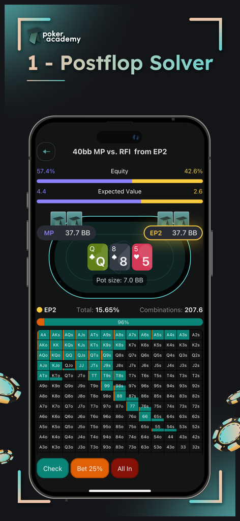 Interface of the Poker Academy app showing an AI postflop solver with hand ranges and equity analysis.