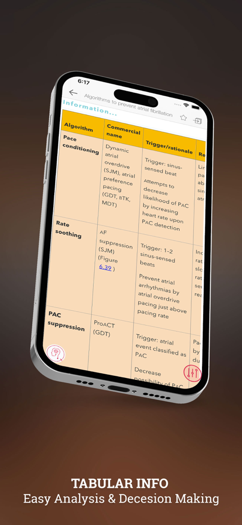 Cardiac Pacing and ICDs - Captura de tela de um aplicativo médico mostrando uma tabela de algoritmos para prevenir a fibrilação atrial.
