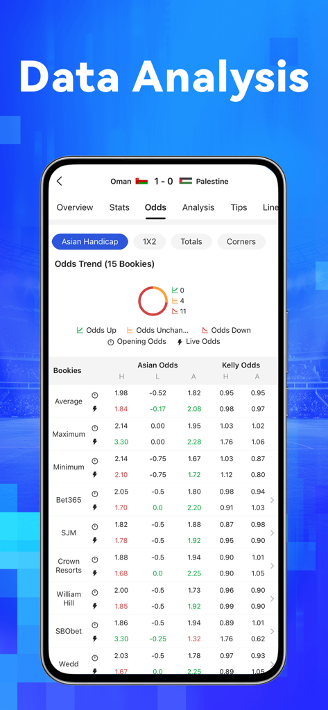 Livescore365-Tournament data - Sports betting data analysis screen showing live odds and trends from multiple bookmakers for a soccer match.