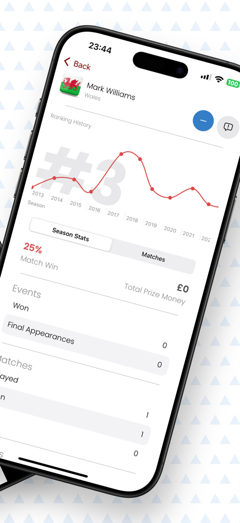 Snooker Live - Player profile screen on Snooker Live showing a ranking history graph and season performance statistics for a professional player.