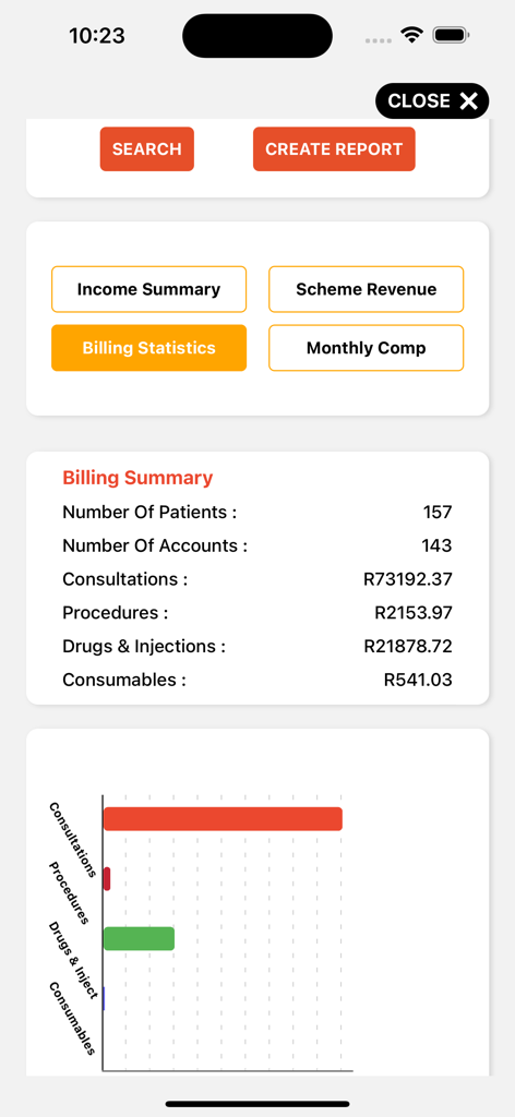 MedisConnect - A financial dashboard in the MedisConnect app showing a billing summary and a horizontal bar chart of medical services