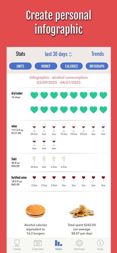DrinkControl app infographic showing alcohol consumption stats calories in burgers and money spent
