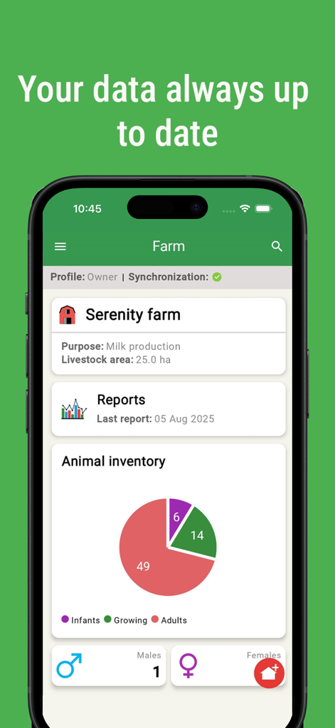 Control Ganadero - Control Ganadero App Dashboard zeigt Tortendiagramm des Tierbestands und Daten zur Farmproduktion