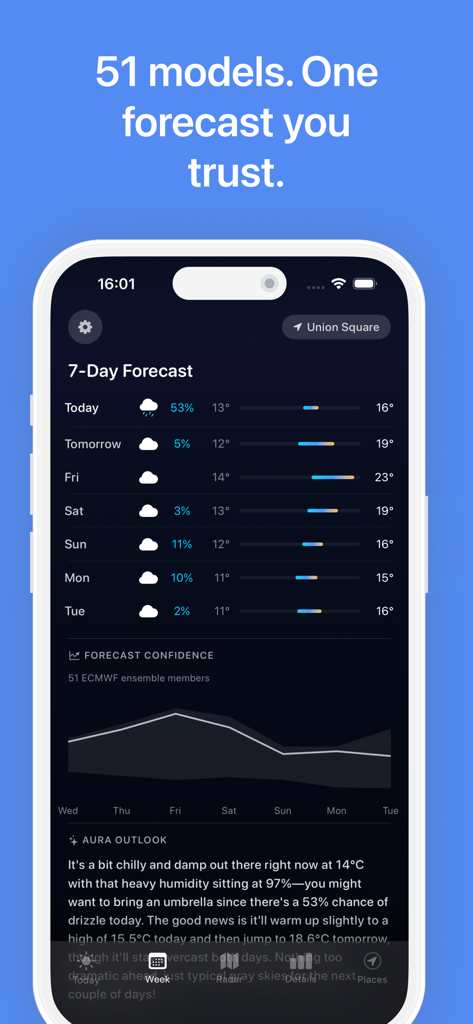 Aura — Weather & Surf - Aura Weather app interface showing 7 day forecast and confidence chart